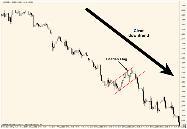 chartpattern preview