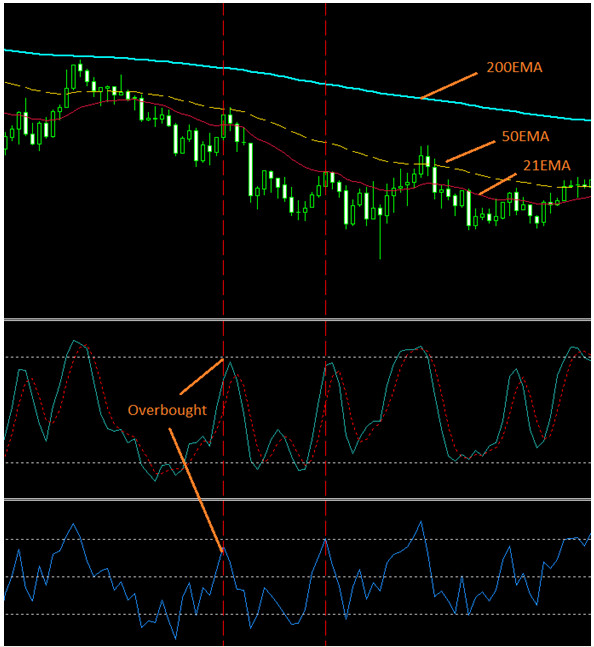 15 minute expiry binary options strategy