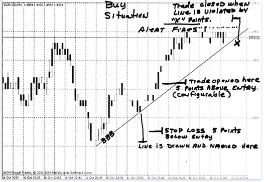 simple trend line trading strategy