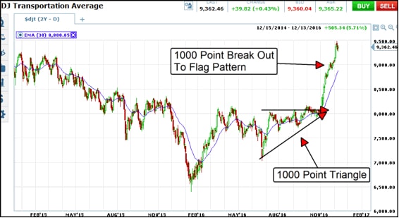 Continuation Patterns explained