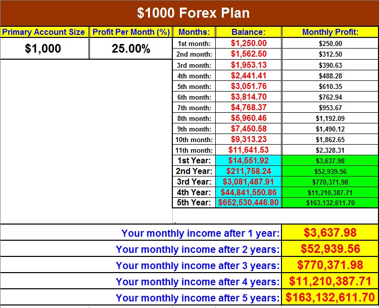 Binary option pricing excel