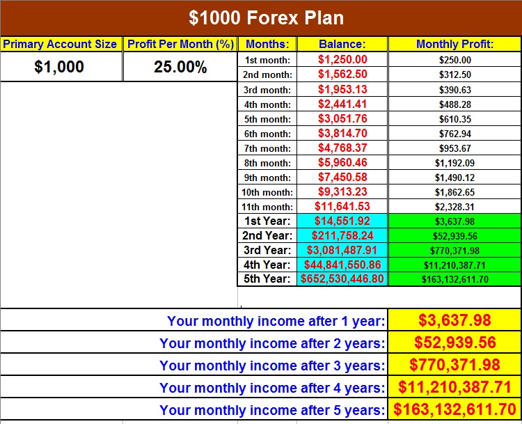 binary option chart reading