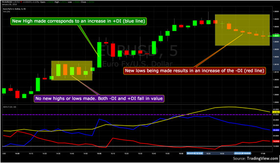 binary options trading revolution