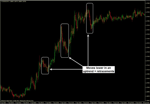 Retracement Finder