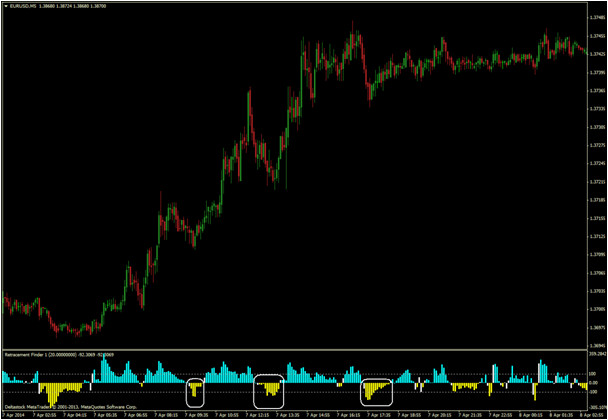 Retracement Finder custom indicator