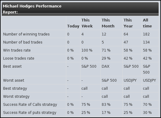 Geek Trading Recap