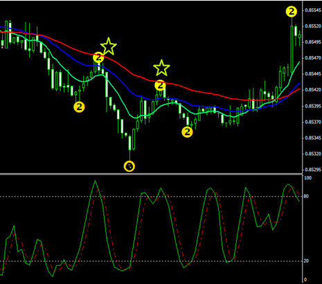 Rainbow strategy binary options