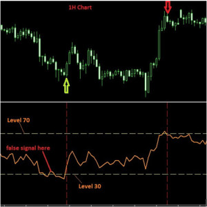 Full Review of the RSI High-Low Strategy 