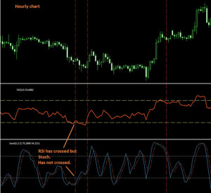 RSI High-Low Strategy 