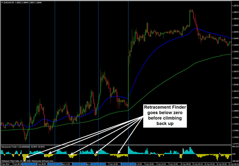 Binary option signals by franco