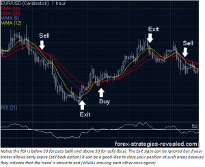 Moving Averages Tunnel Strategy Preview