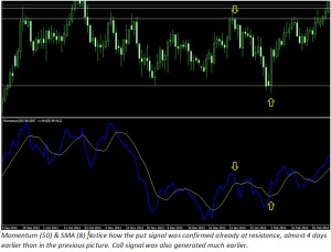 Simple Momentum Indicator Picture