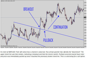 Trendlines and Chart Patterns Preview