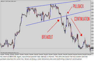 Trendlines and Chart Patterns Preview