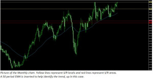 best of monthly charts