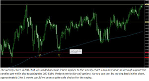 best of weekly chart