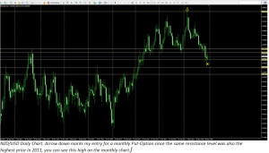 Daily Charts Preview