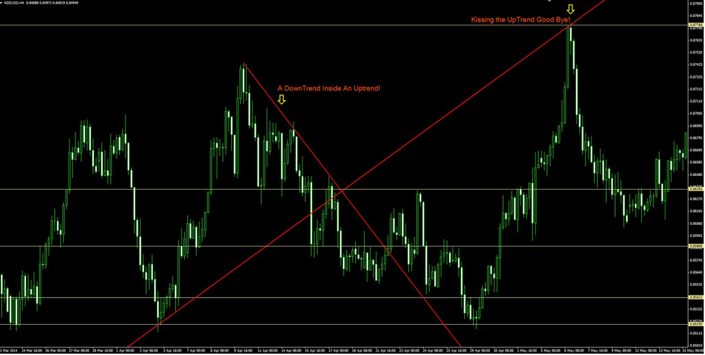 Binary trading live charts