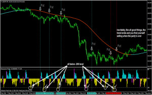 graphical explanation of the strategy