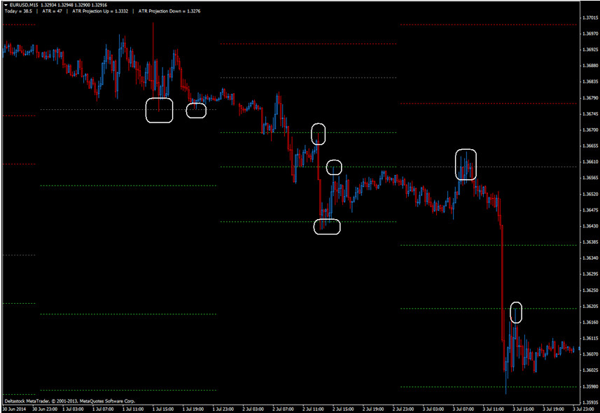 pivot points preview