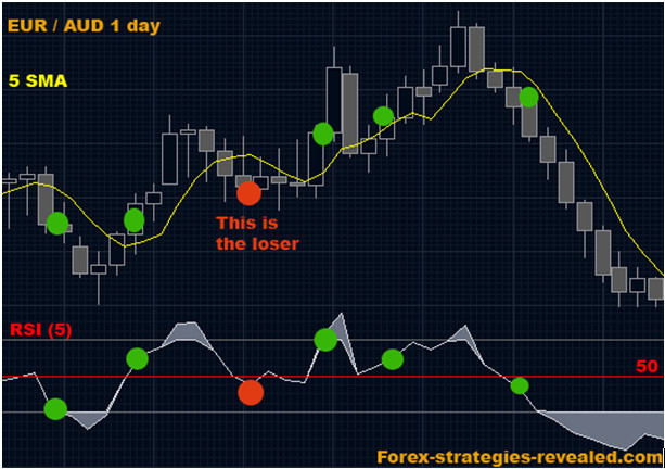 simplest binary option strategy