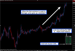 How to use MT4 Currency Power Chart