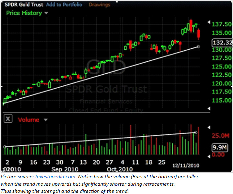 Volume Indicator Preview