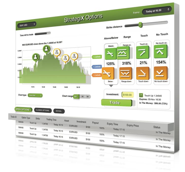 Top 10 Best Binary Options Brokers and Trading Platforms binary options website