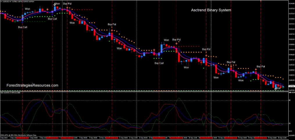 ASCTRend preview