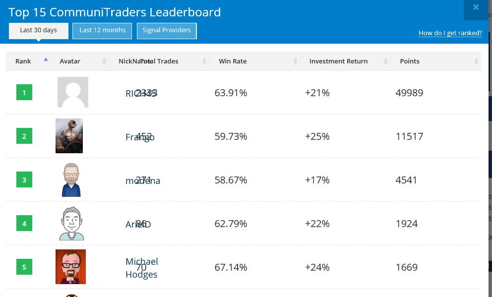 CommuniTraders Leaderboard 4-16