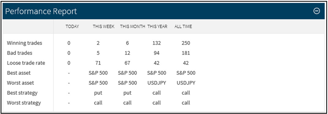 social trader preview