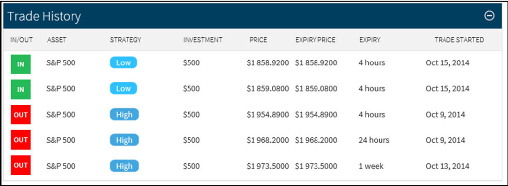 Binary options social trading