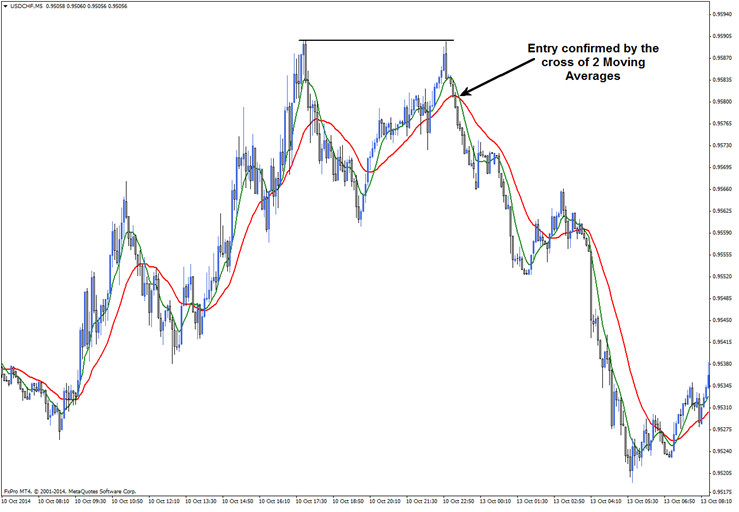 Double Trouble Plus Strategy Previw