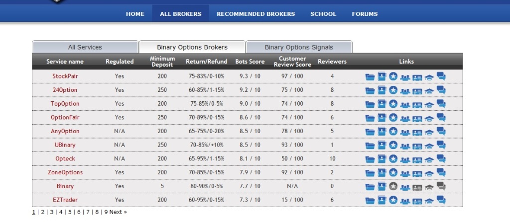 All Brokers Before