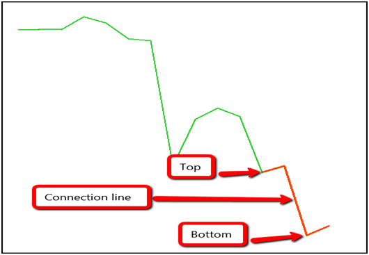 Pattern Zee Strategy Preview