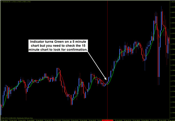 FX Trend BO Strategy Preview