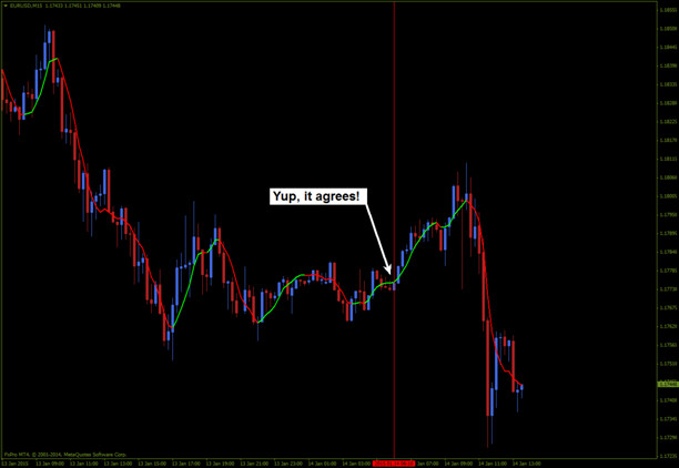 FX Trend BO Strategy preview 2