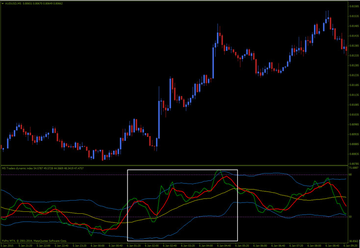 Thinkorswim custom scan script