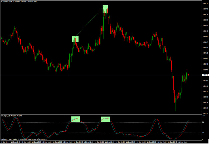 Stochastic Divergence Preview 1