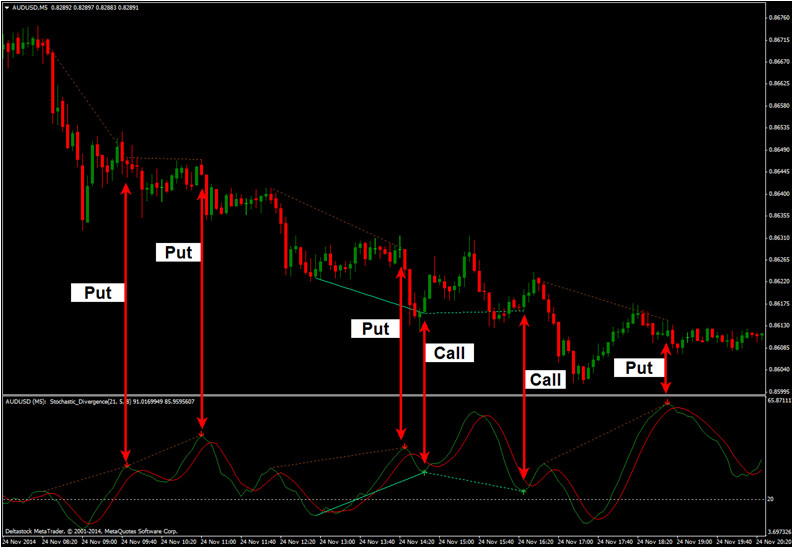 Stochastic Divergence Preview 2