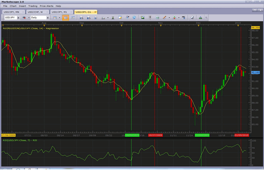 RSI and Regression Line Strategy Preview