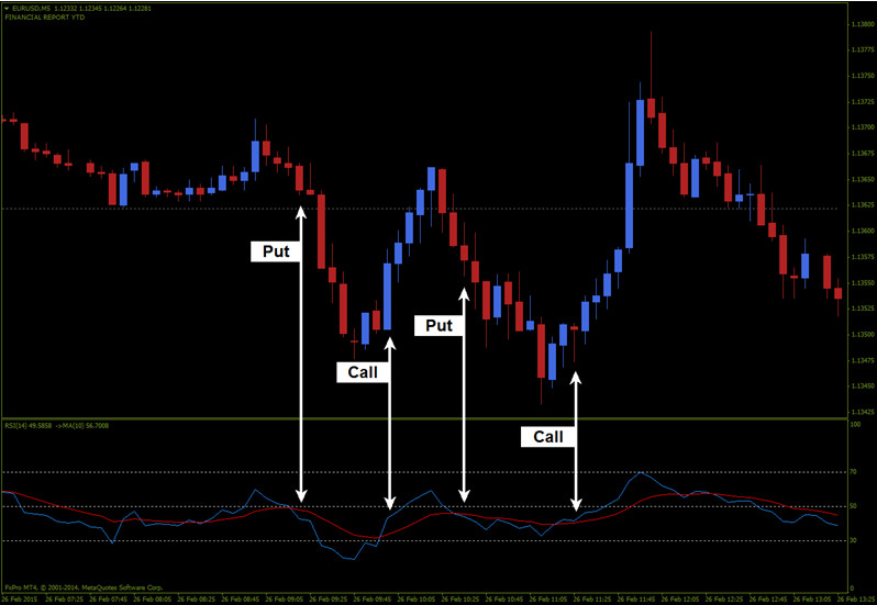 RSIMA Trading Tool Preview 3