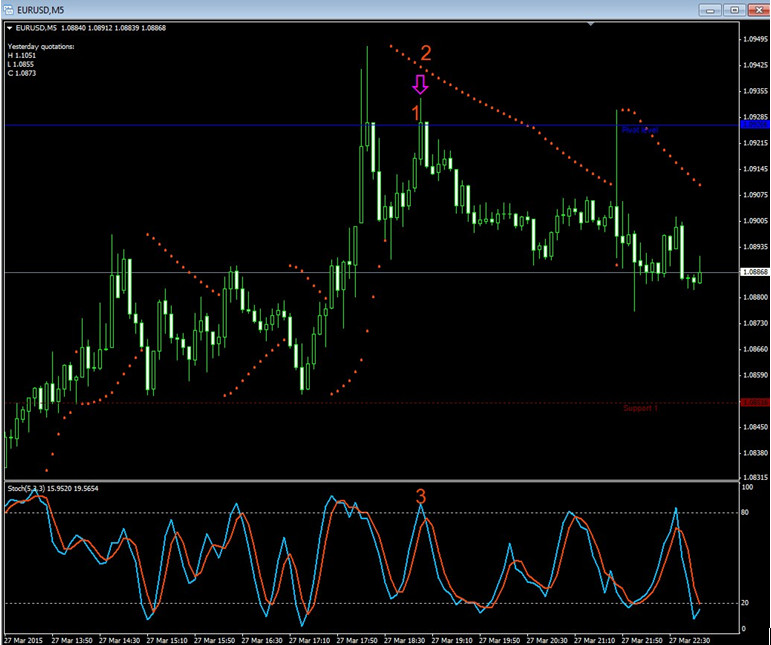 Pivot Scalping Strategy Preview