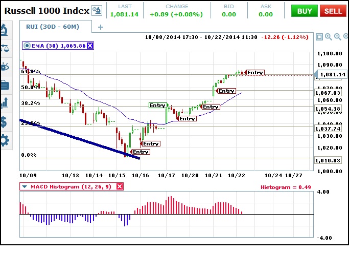 Binary options okane