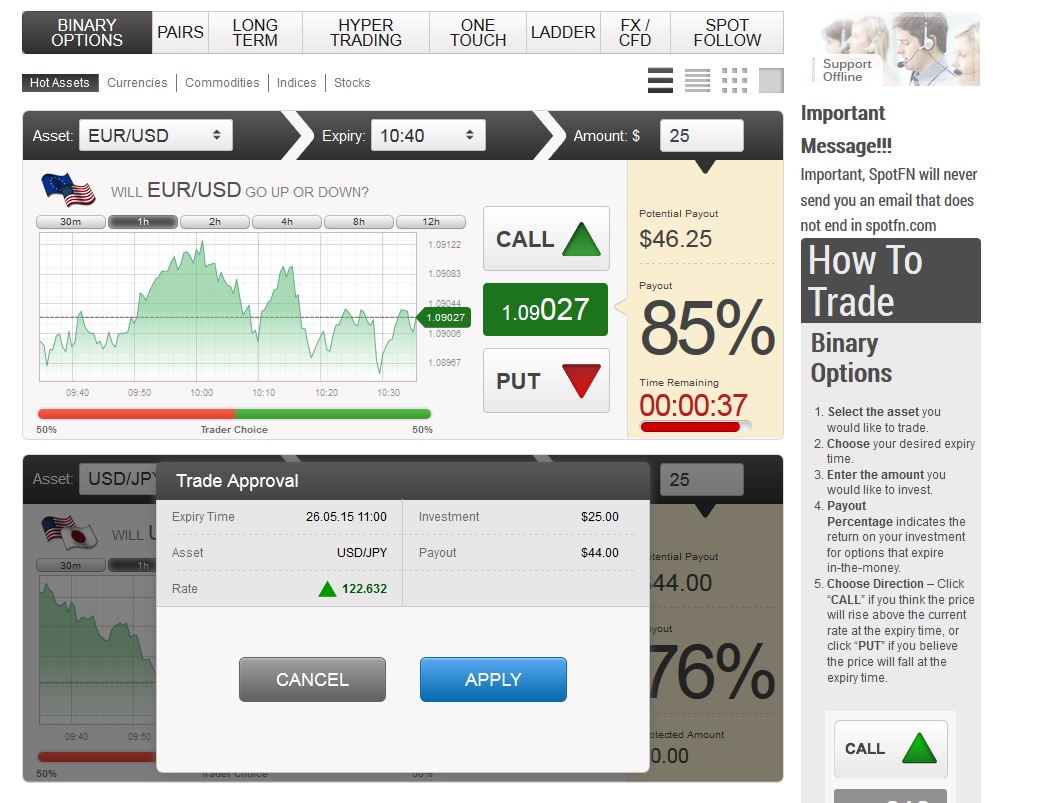 Spotfn binary options