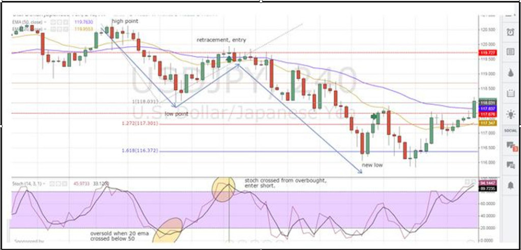 Most Profitable Trading Pattern Preview