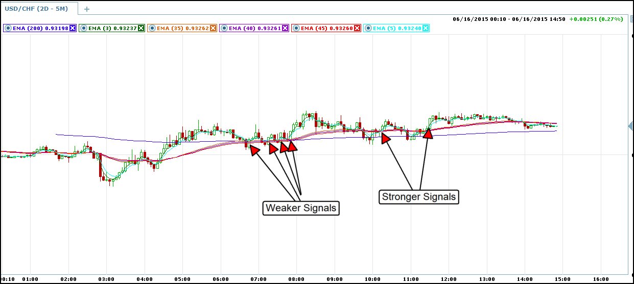 The Guppy System For Binary Options, Fish Food Or Shark Bait?