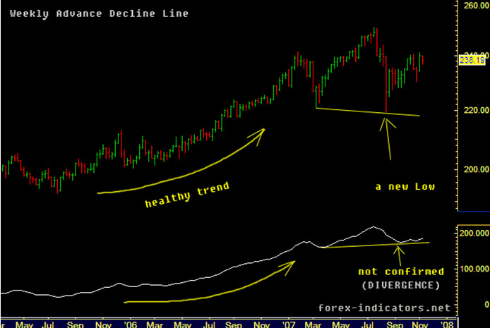 Advance Decline Line Tool Preview