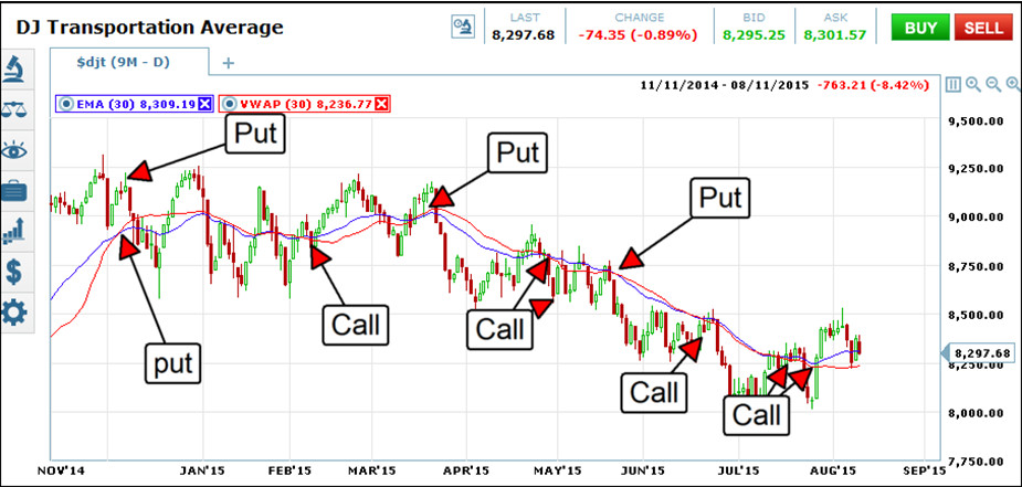 VWAP Strategy 