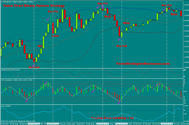 value charts strategy